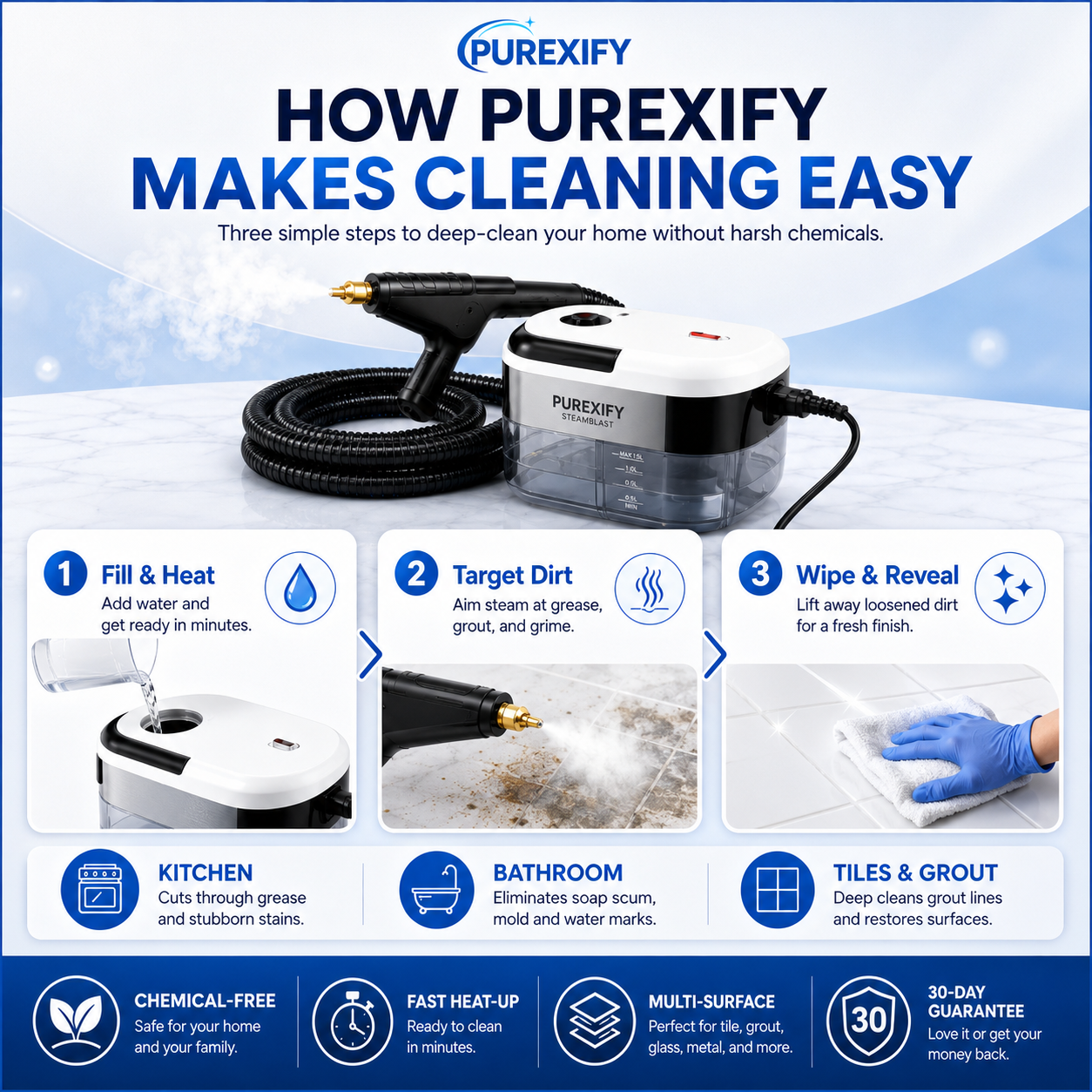 SteamCleaner™ Expert Solutions