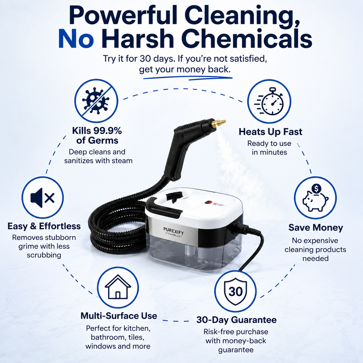 SteamCleaner™ Expert Solutions